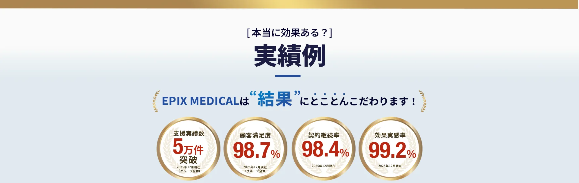 EPIX MEDICALの実績 
