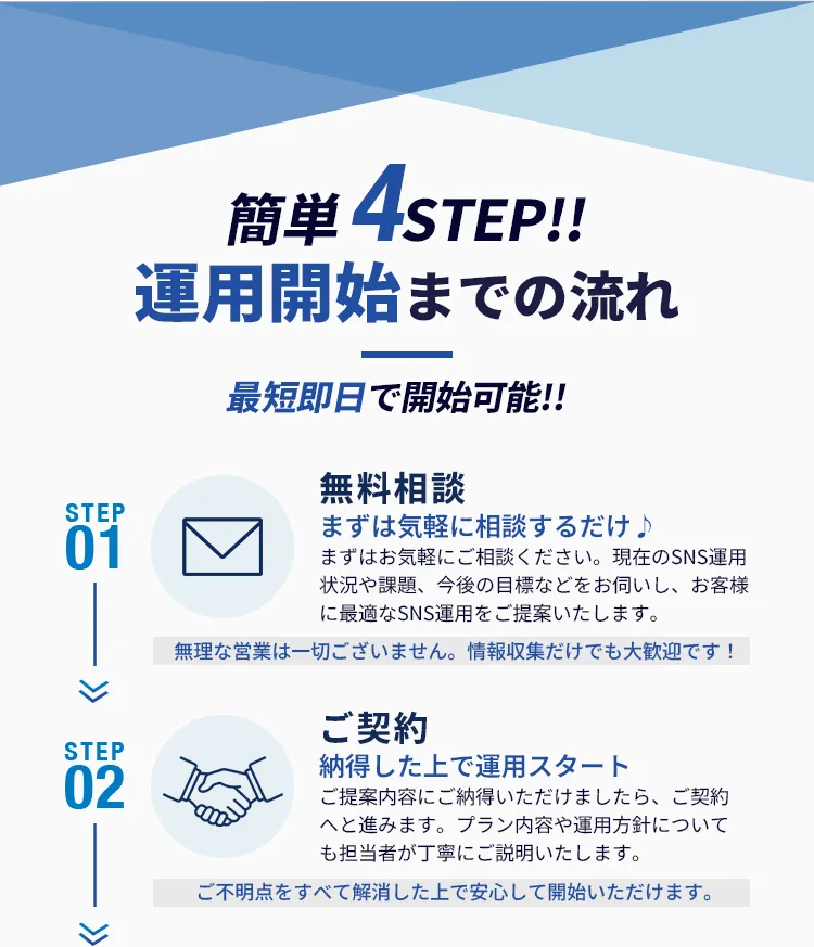 EPIX MEDICAL契約後の運用の流れ