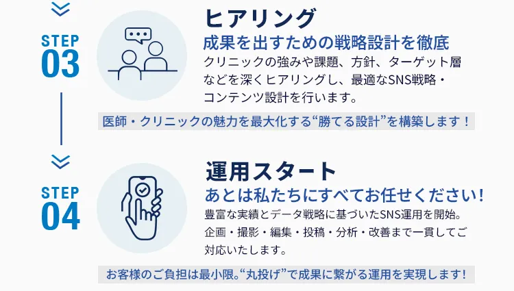 EPIX MEDICAL契約後の運用の流れ